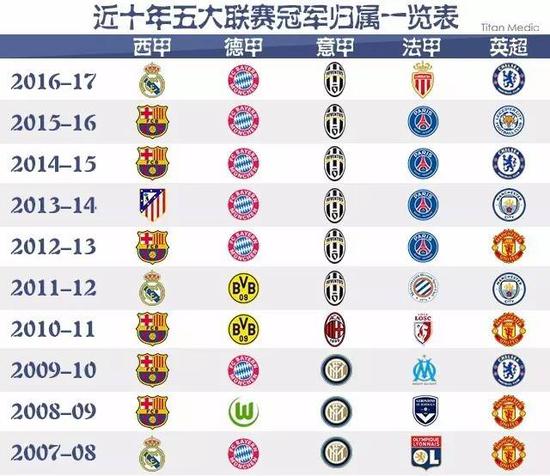 中在这个令