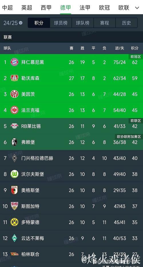 “八连冠”来之不易，拜仁再战三冠王目标