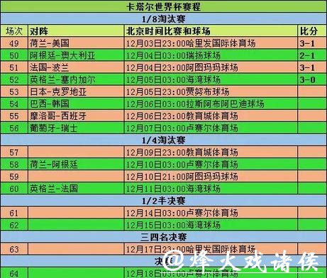全面解析:世界杯比赛数据在线查询系统 全面解析:世界杯比赛数据在线查询系统
