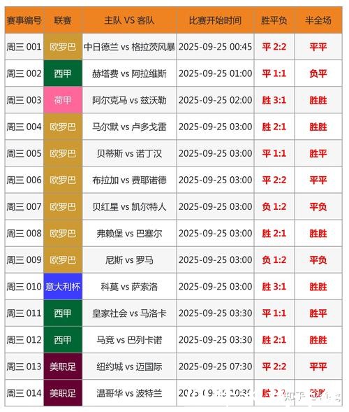 全面详尽的世界杯比分统计分析网站