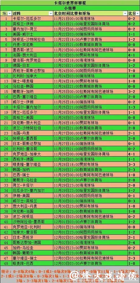 深入解析世界杯比赛中的比分变化趋势